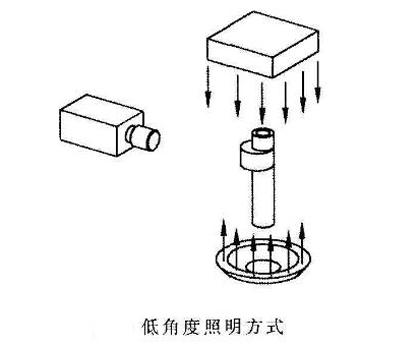 機(jī)器視覺技術(shù)在凸輪軸在線檢測方面的應(yīng)用