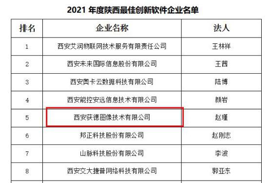 發(fā)展新引擎，西安獲德榮獲2021年度陜西創(chuàng)新軟件企業(yè)