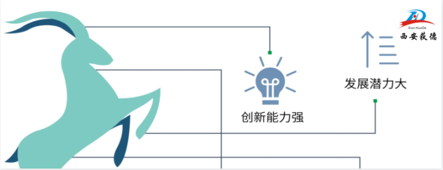 喜訊！西安獲德獲評2023年陜西省潛在瞪羚企業(yè)